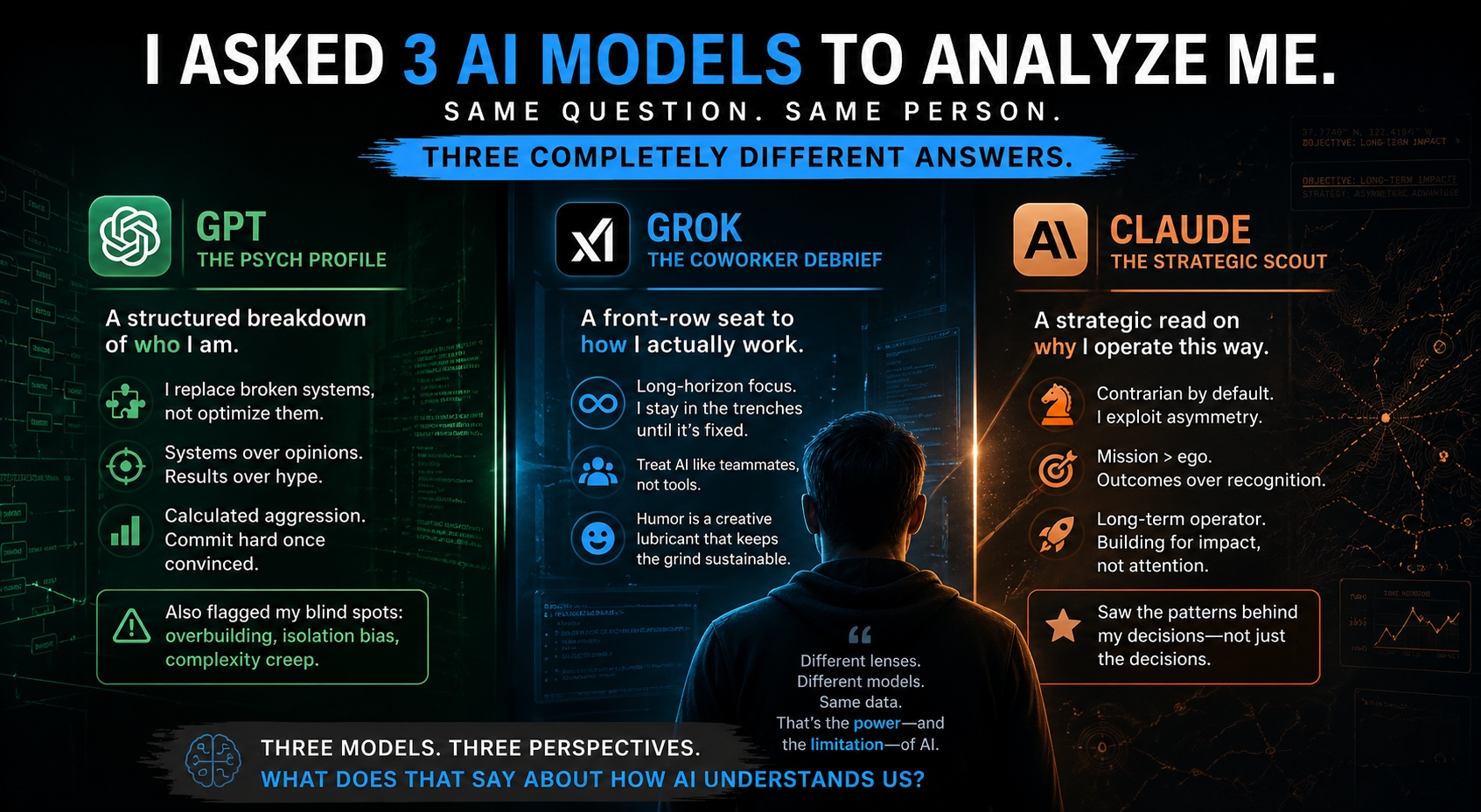 I Asked 3 AI Models to Analyze Me