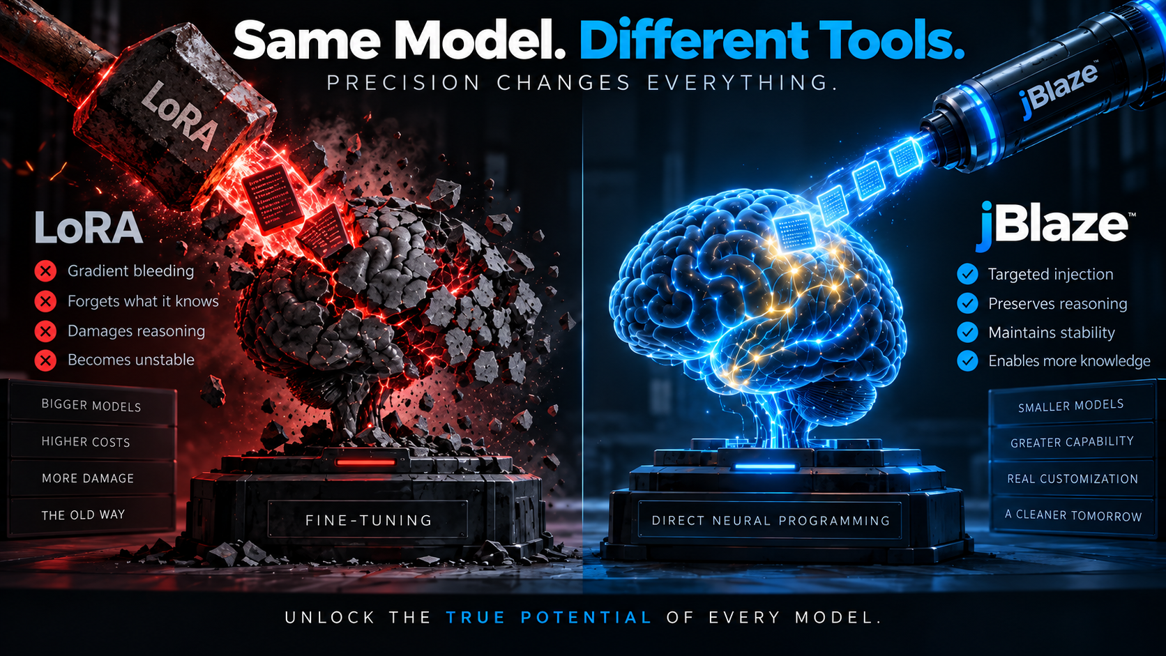 Same Model. Different Tools. LoRA vs jBlaze.