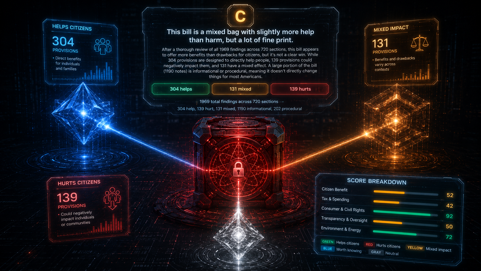 Three AI systems converge on the same conclusion: never release this